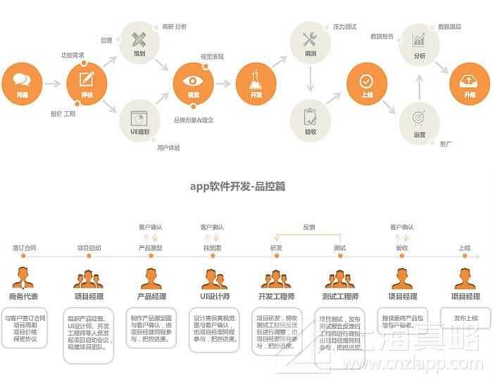 app开发很简单？上海app制作公司说:没那么容易！